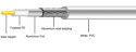 Przewód RG6U 1,02Cu MAXCABLE