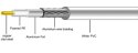 Przewód RG6U 1,02CCS HQ 100m MAXCABLE