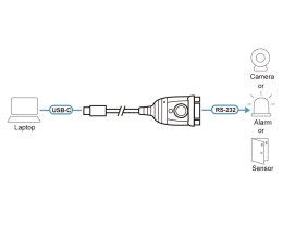 Aten Aten | Adapter | UC232C-AT