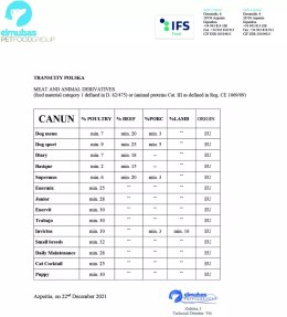 Canun Starter 15kg profesjonalna karma dla szczeniąt i suk karmiących