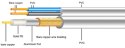 Przewód RG59+2x0,35 300m MAXCABLE